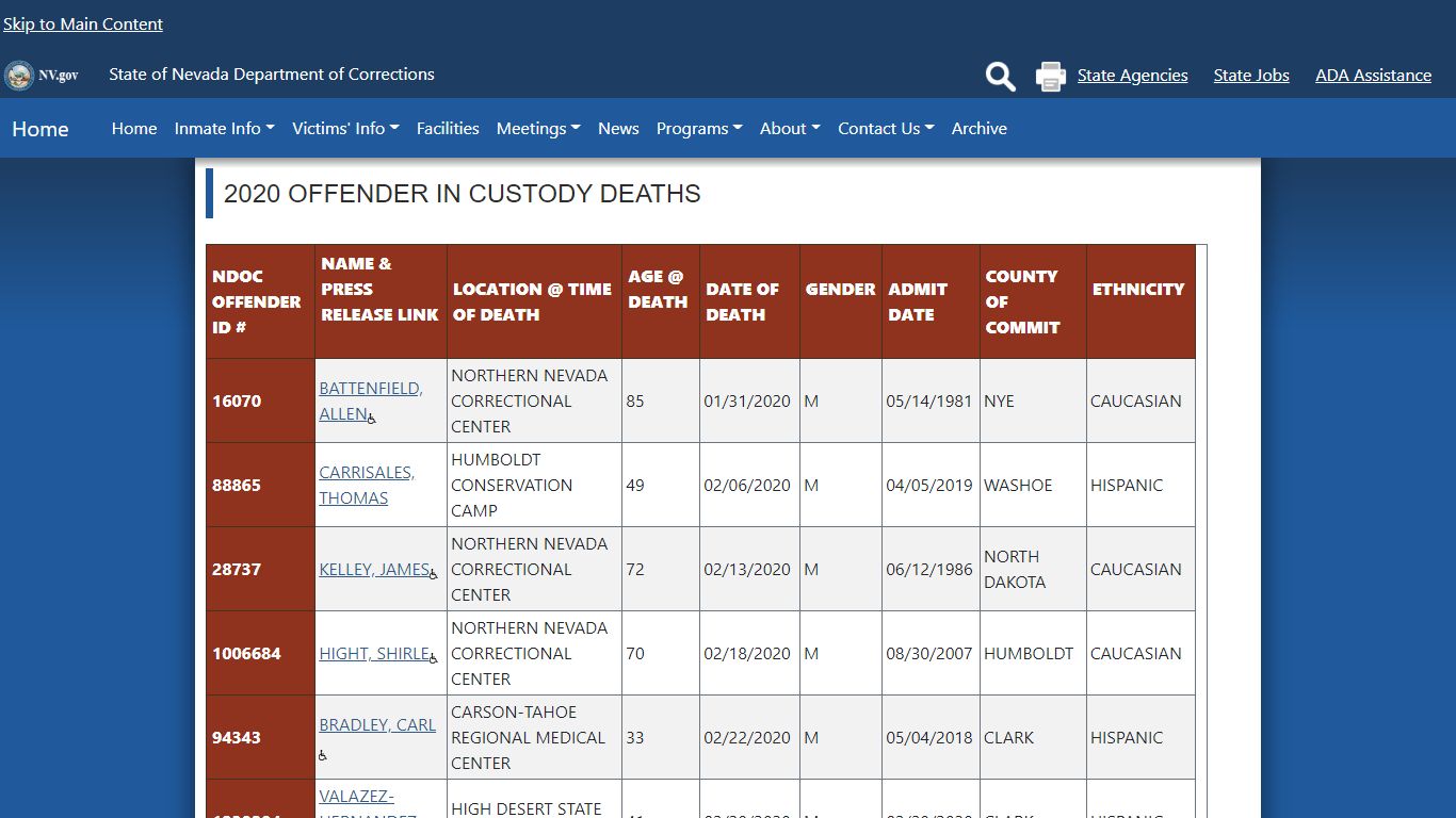 2020 Inmate Deaths - Nevada Department of Corrections